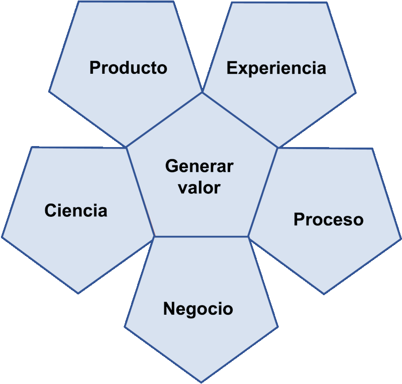 Tipos Innovacion Tipos Innovacion